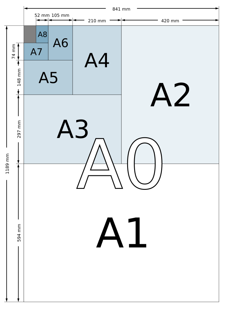 A size chart illustrating the ISO A series, from A0 to A8. Each increasing number is half the size of the previous number, lengthwise.    