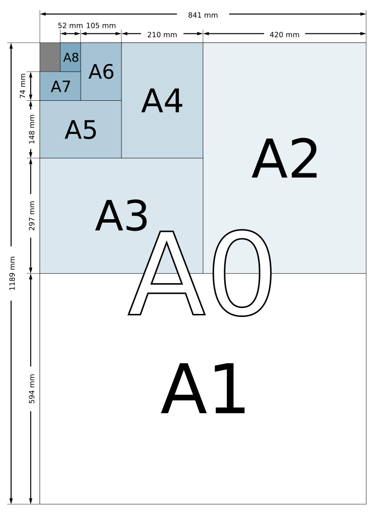 A size chart illustrating the ISO A series, from A0 to A8. Each increasing number is half the size of the previous number, lengthwise.	